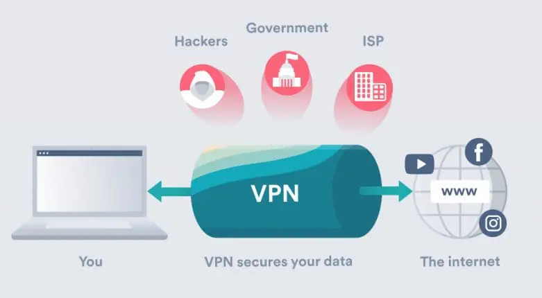 IPTV Ratgeber – IPTV VPN Deutschland und Streaming-Tipps